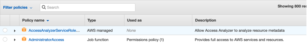 AWS Made Easy | AWS managed IAM Policy 