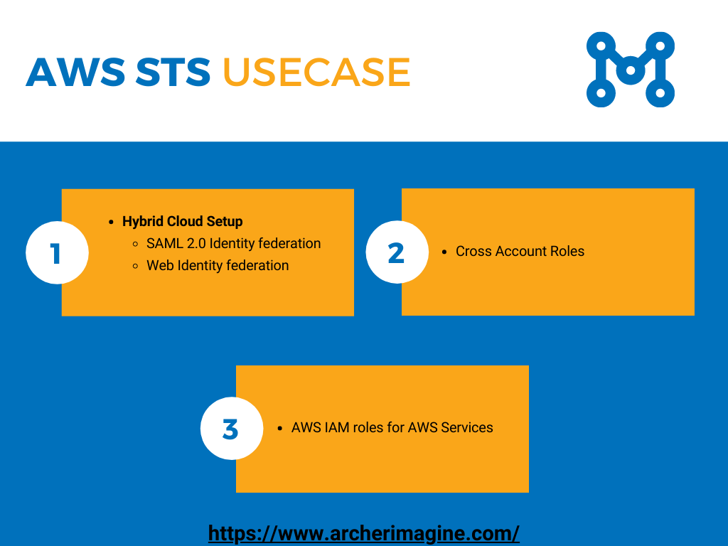 AWS Made Easy | AWS STS, UseCase 