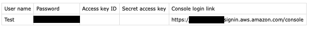 AWS Made Easy | IAM Users creation steps, download csv  