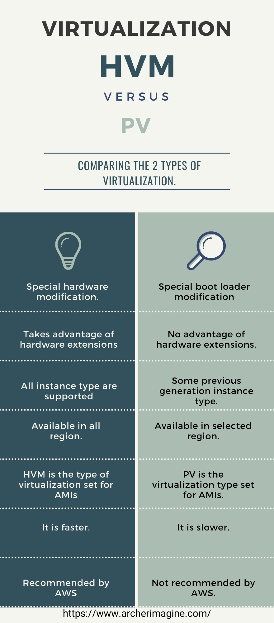 AWS Made Easy | AWS EC2 | Difference between HVM and PV 