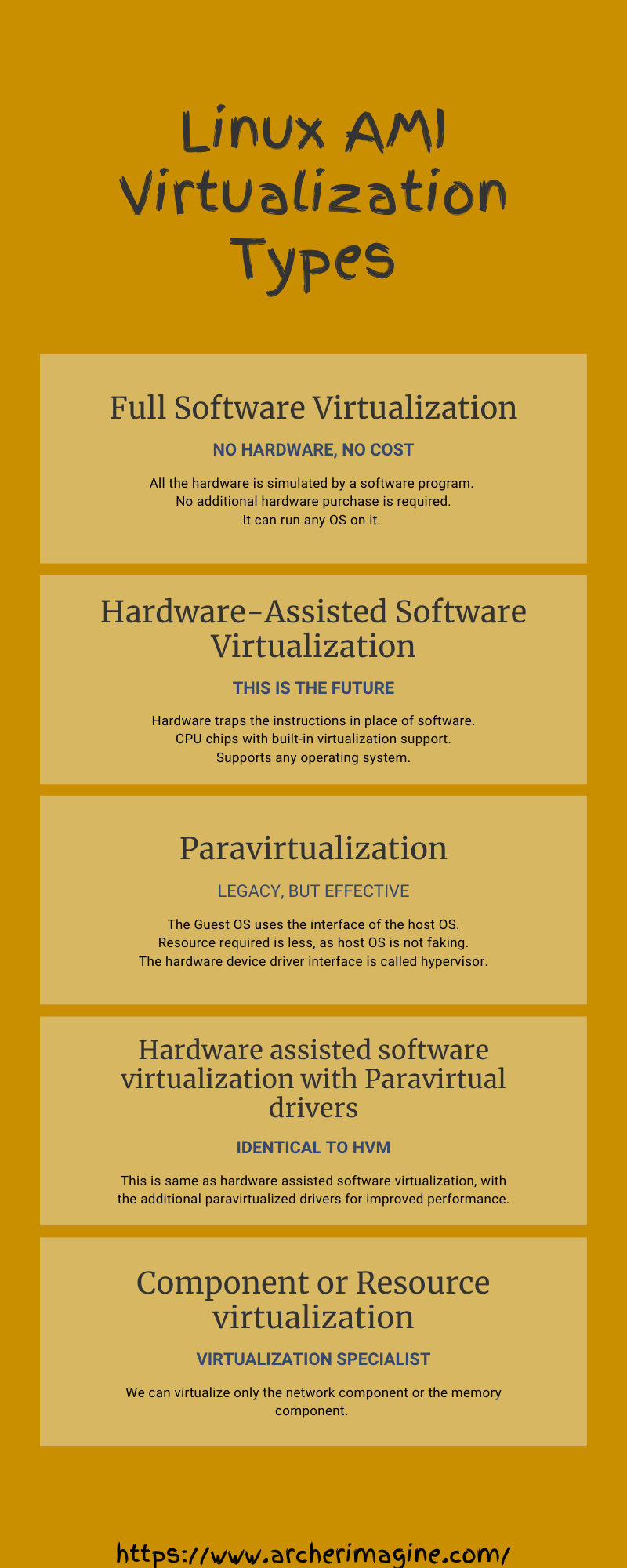 AWS Made Easy | AWS EC2 | Linux Virtualization Types 