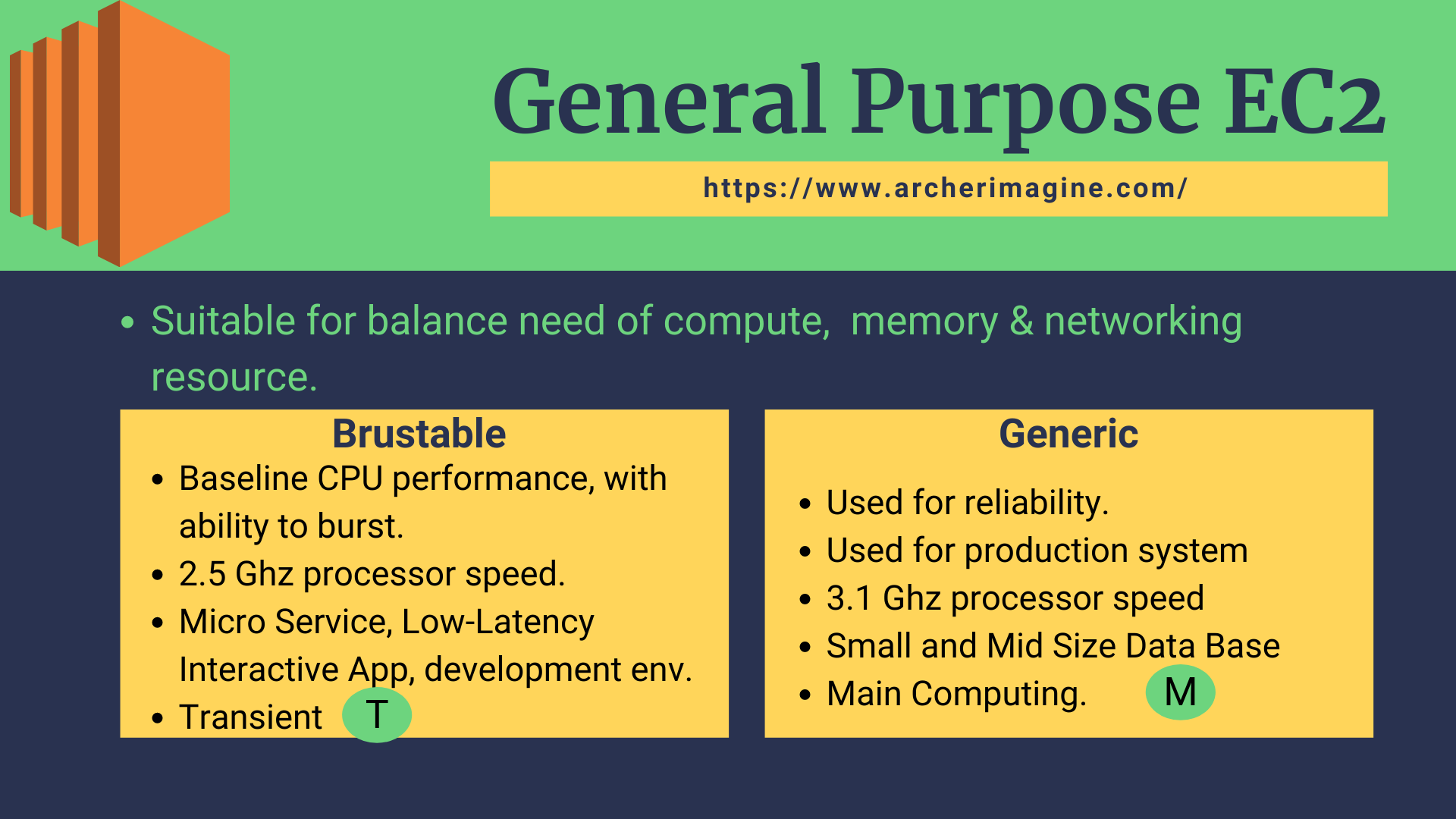The Unconventional Guide To AWS EC2 Instance Types Archer Imagine