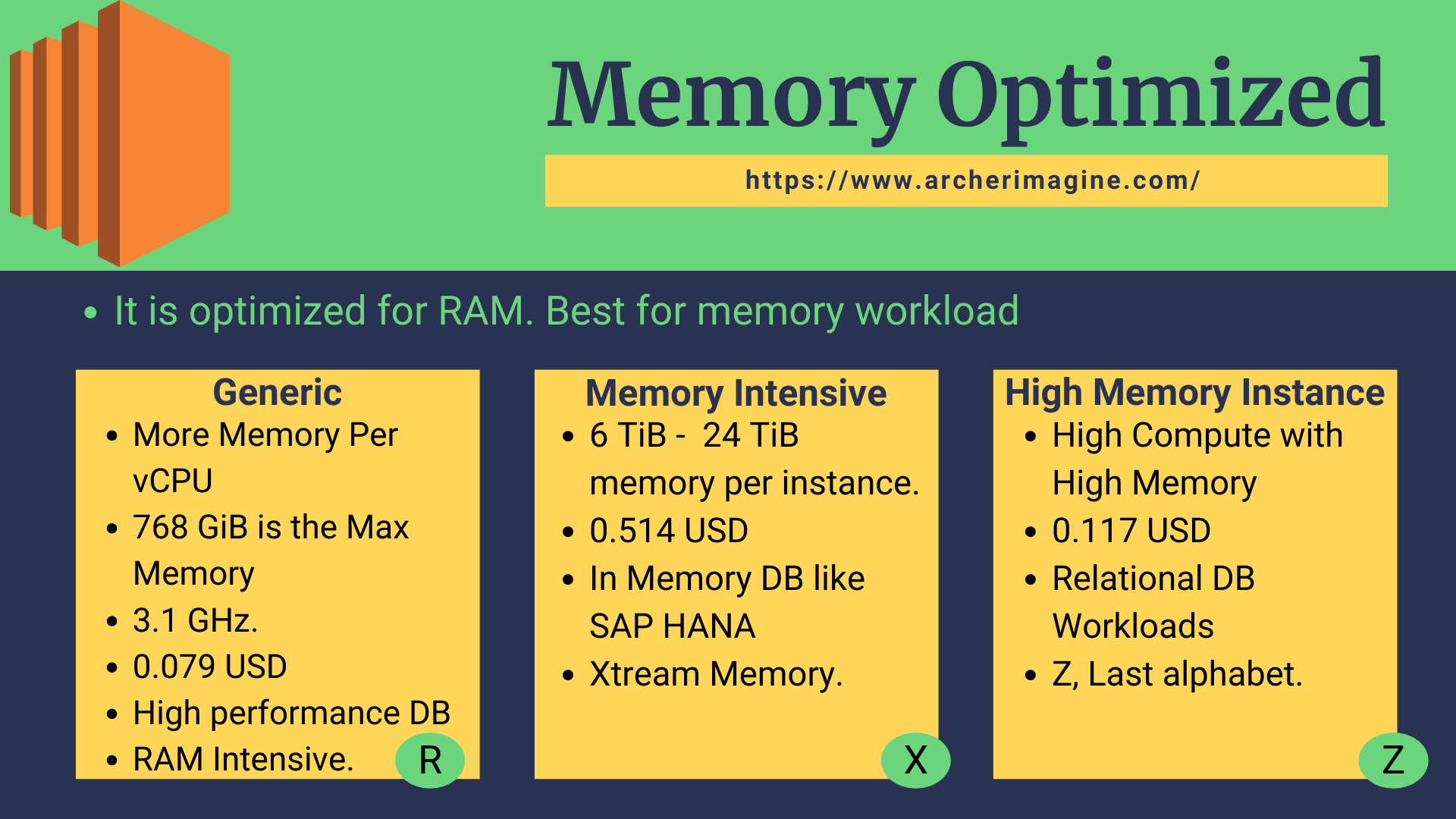 AWS Made Easy | AWS EC2 | Memory Optimized Instance Property 