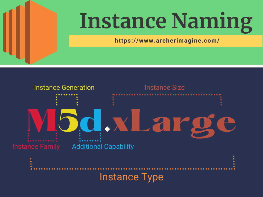 AWS Made Easy | AWS EC2 | Instance Naming Convention 