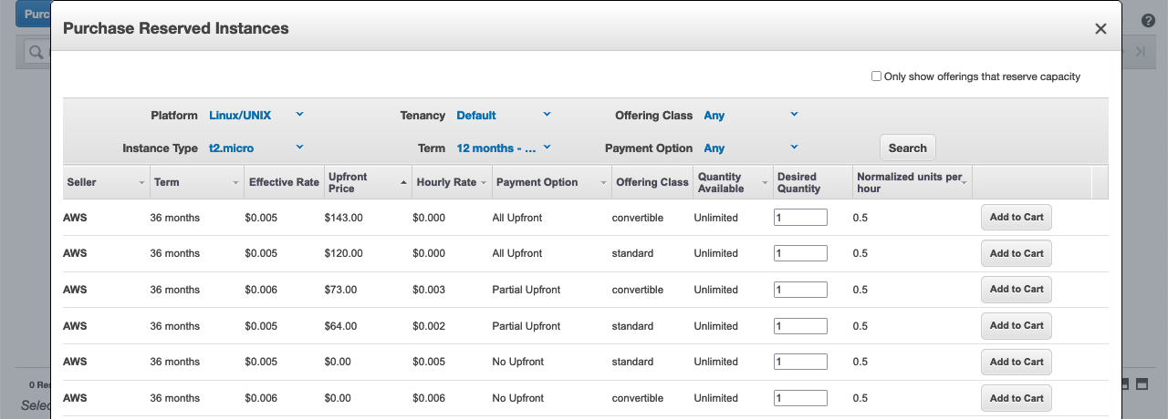 AWS Made Easy | AWS EC2 | Reserved Instance 