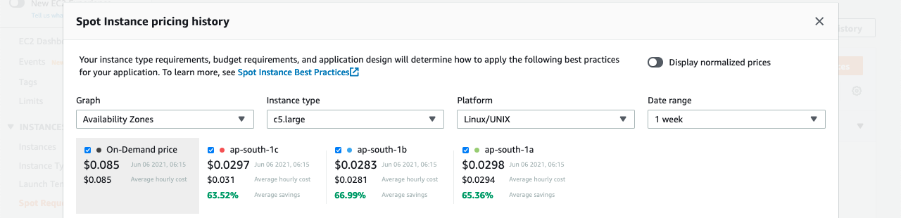 AWS Made Easy | AWS EC2 | Spot Pricing 