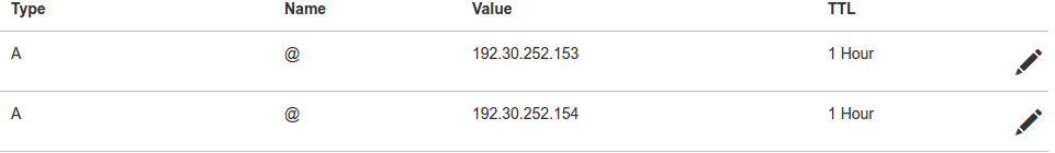 Godaddy A Options